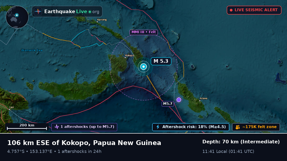 Off the coast of Rabaul, Papua New Guinea