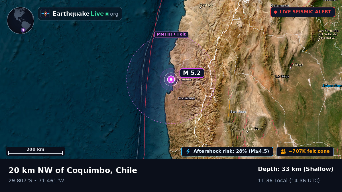 Coquimbo, Chile