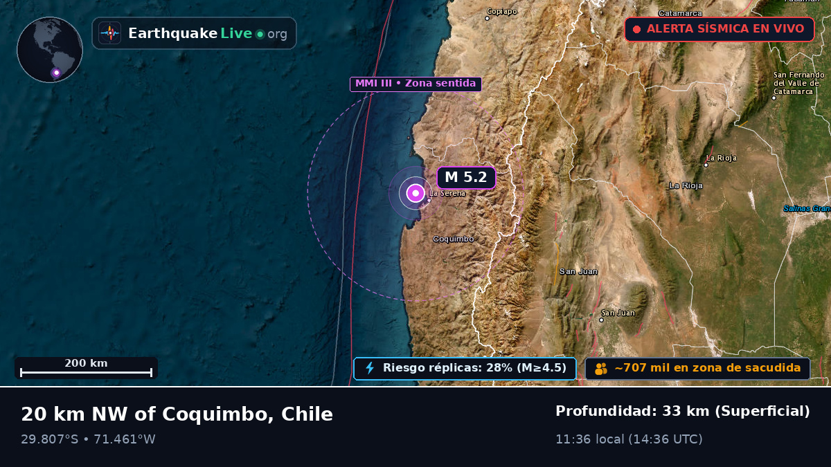 Coquimbo, Chile