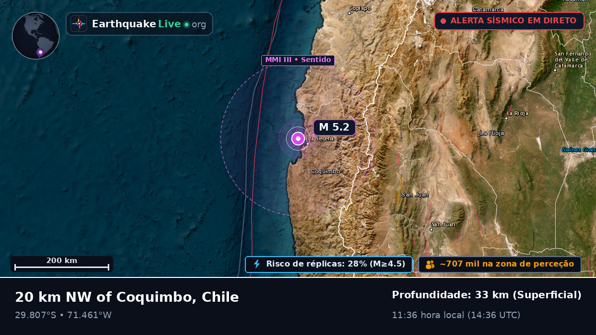 Coquimbo, Chile