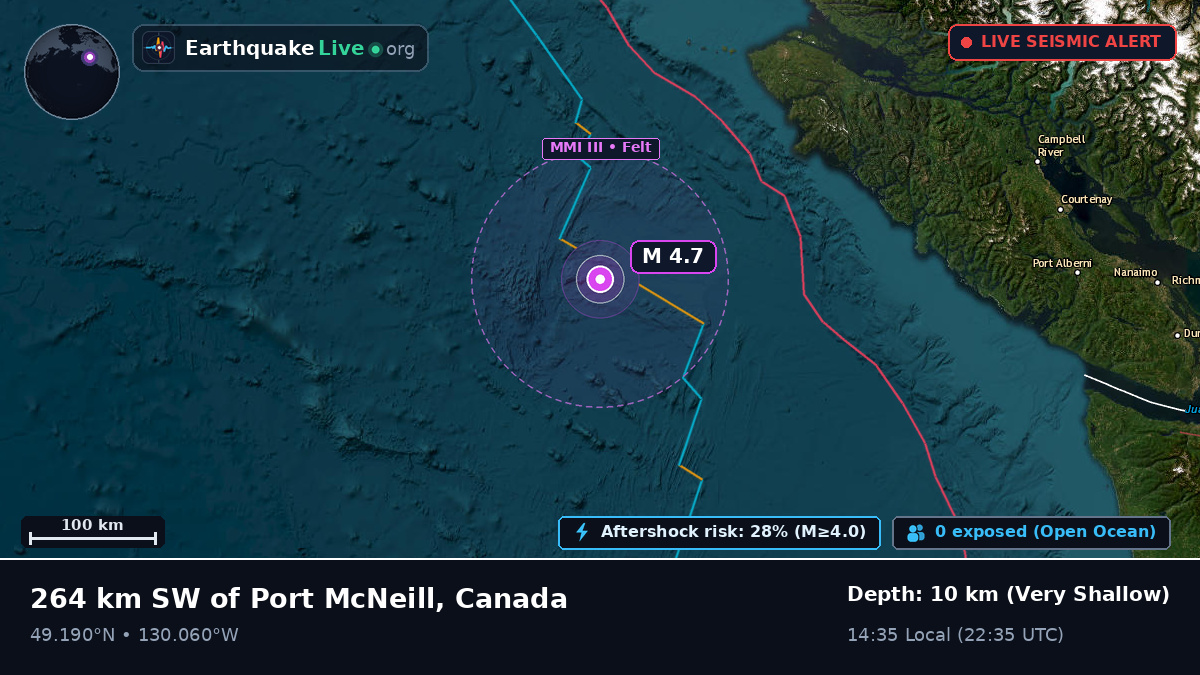 North Pacific Ocean (Canada)
