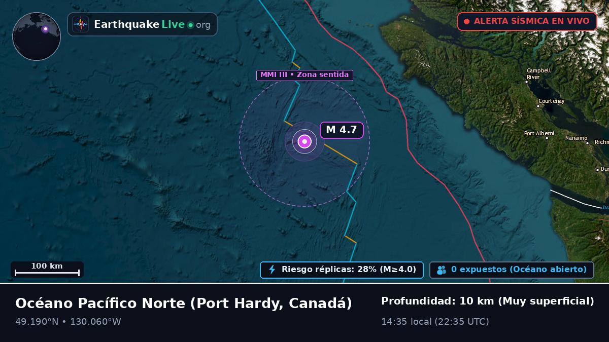Océano Pacífico Norte (Canadá)