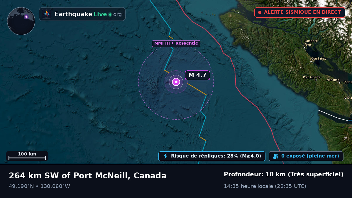 Océan Pacifique Nord (Canada)