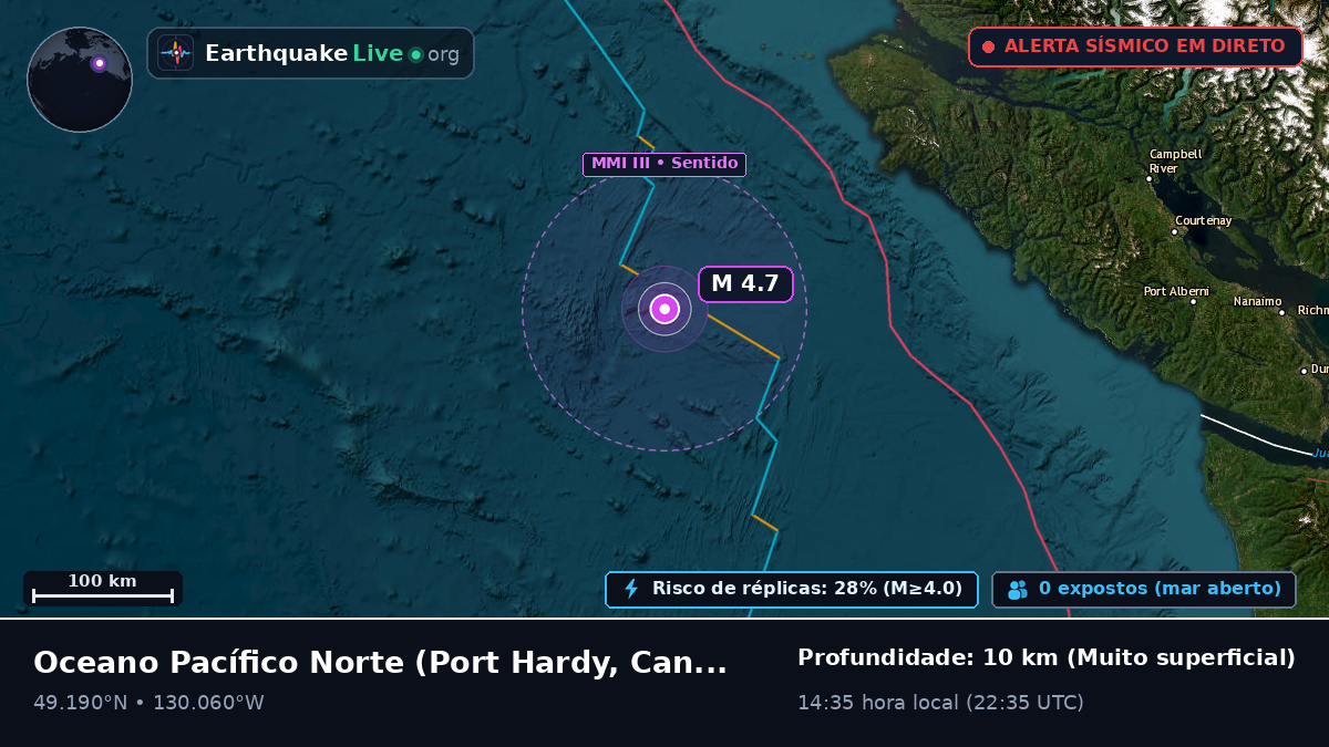 Oceano Pacífico Norte (Canadá)