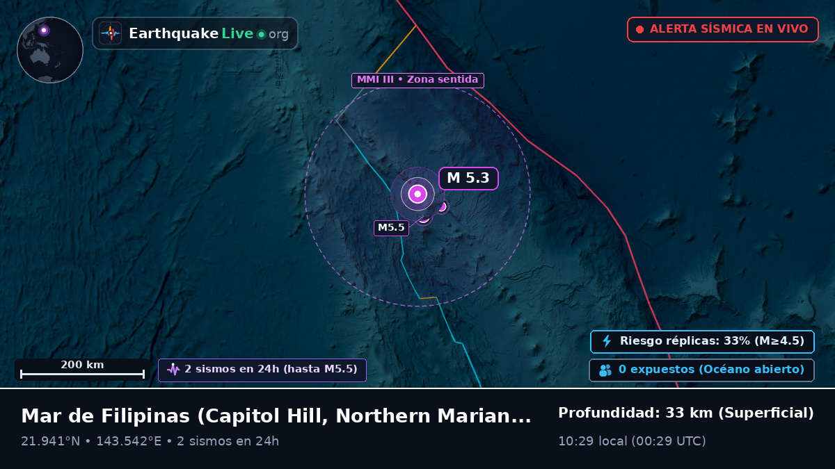Mar de Filipinas (Northern Mariana Islands)