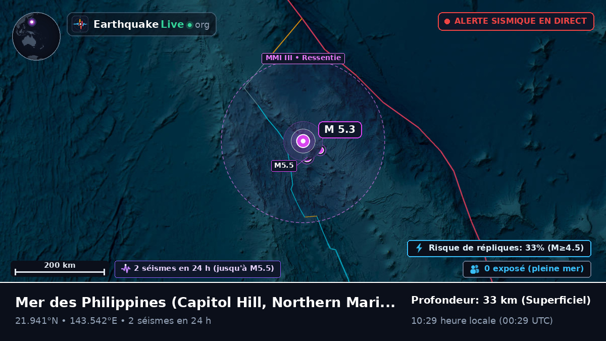Mer des Philippines (Northern Mariana Islands)