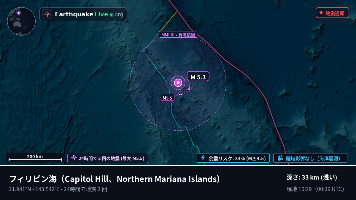 フィリピン海 (Northern Mariana Islands)