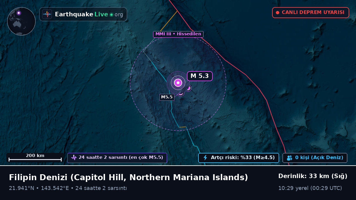 Filipin Denizi (Northern Mariana Islands)