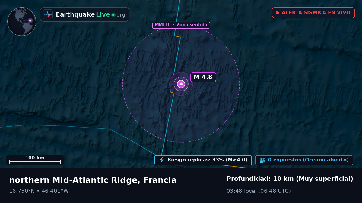 Océano Atlántico Norte (Francia)