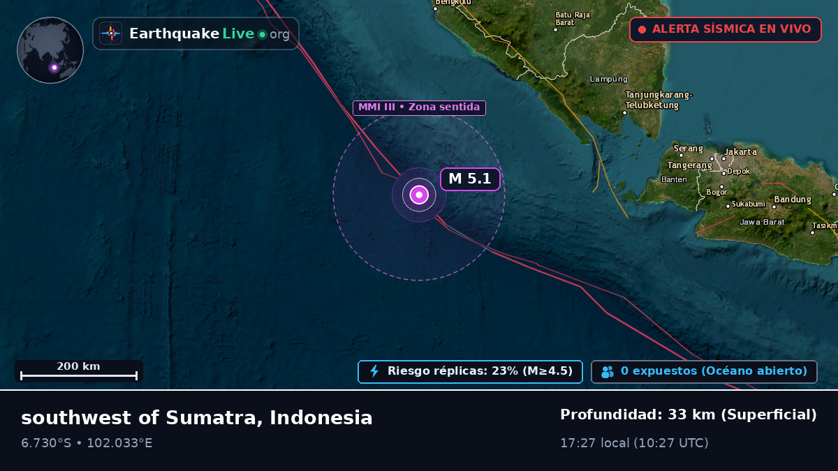 Océano Índico (Indonesia)