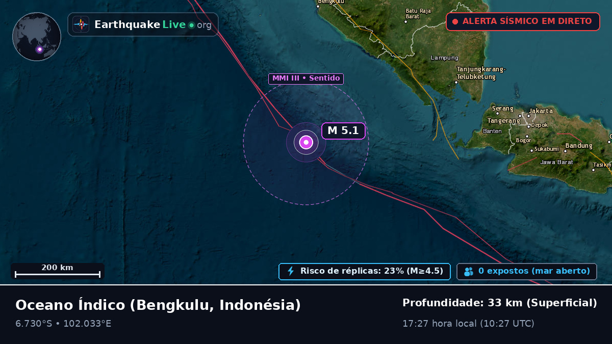 Oceano Índico (Indonésia)