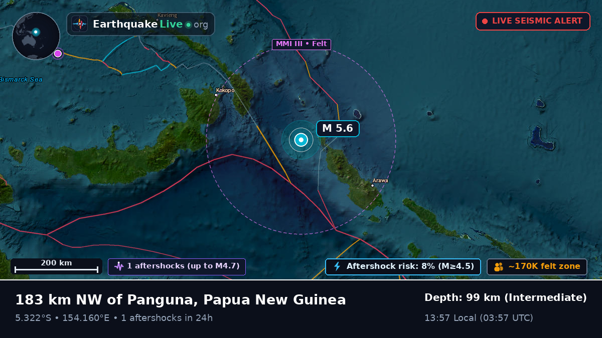 Solomon Sea (Papua New Guinea)