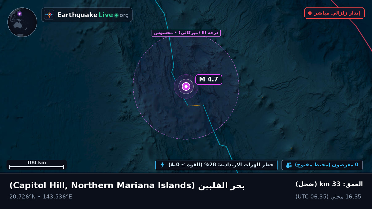 بحر الفلبين (Northern Mariana Islands)