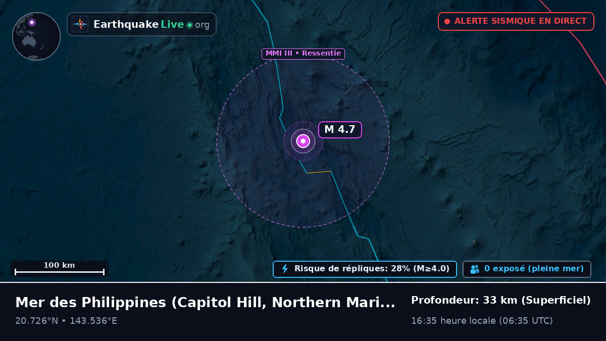Mer des Philippines (Northern Mariana Islands)