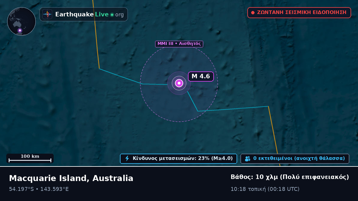 Ινδικός Ωκεανός (Australia)