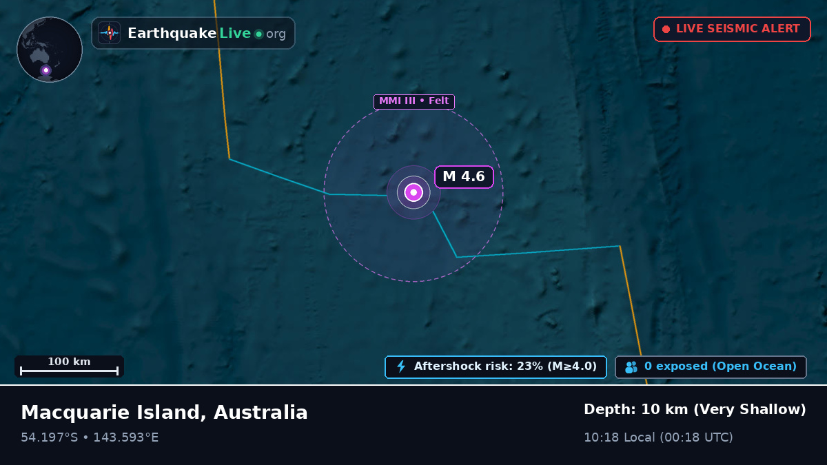 Indian Ocean (Australia)