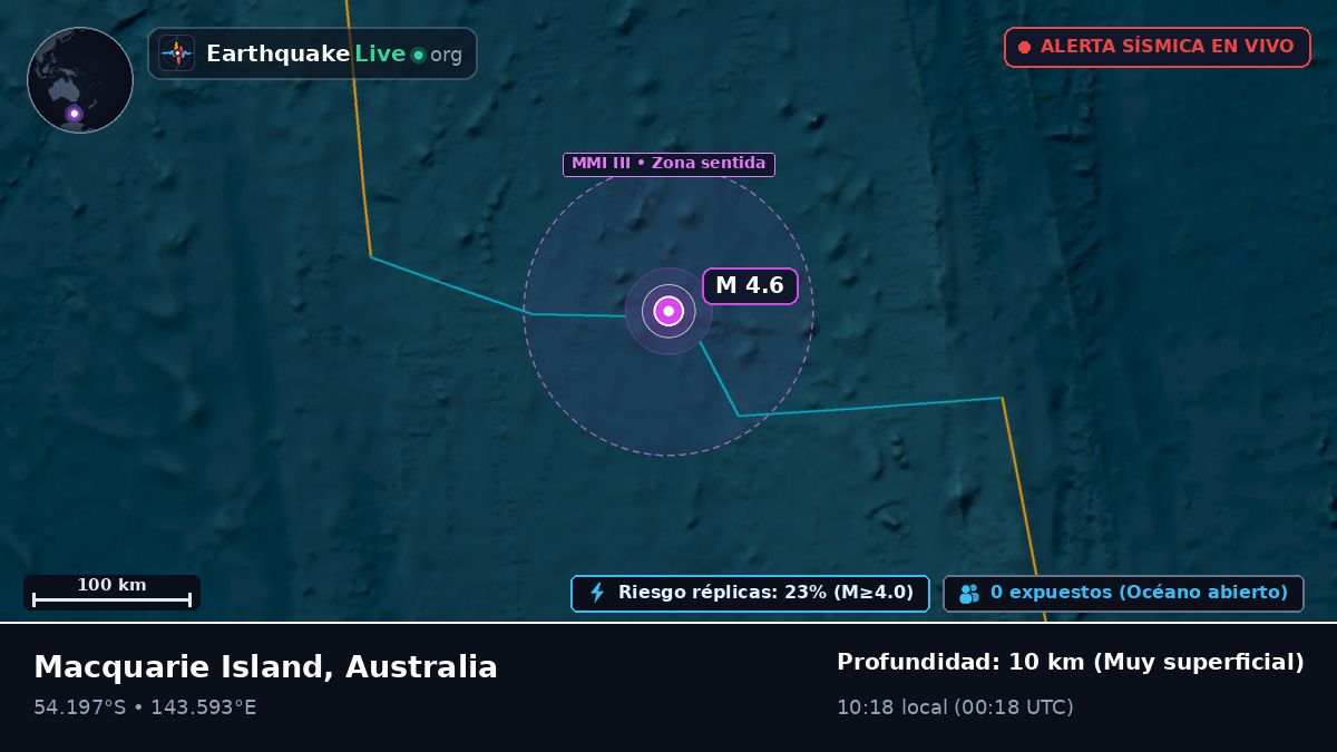 Océano Índico (Australia)