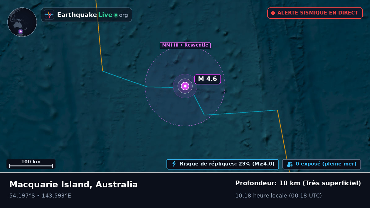 Océan Indien (Australia)
