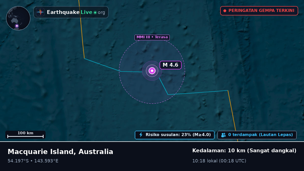 Samudra Hindia (Australia)