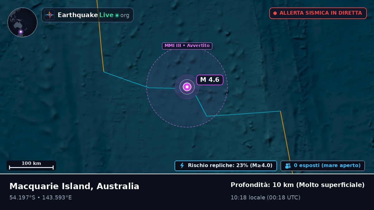 Oceano Indiano (Australia)