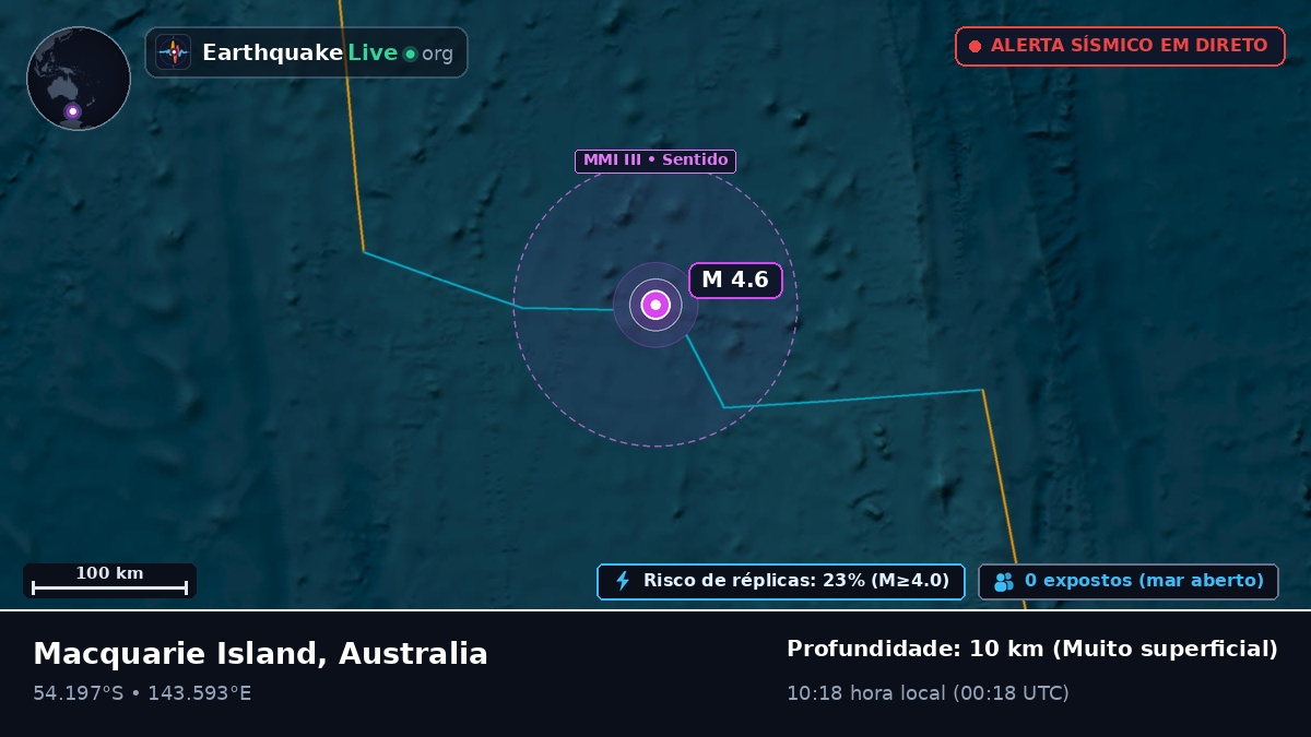 Oceano Índico (Australia)