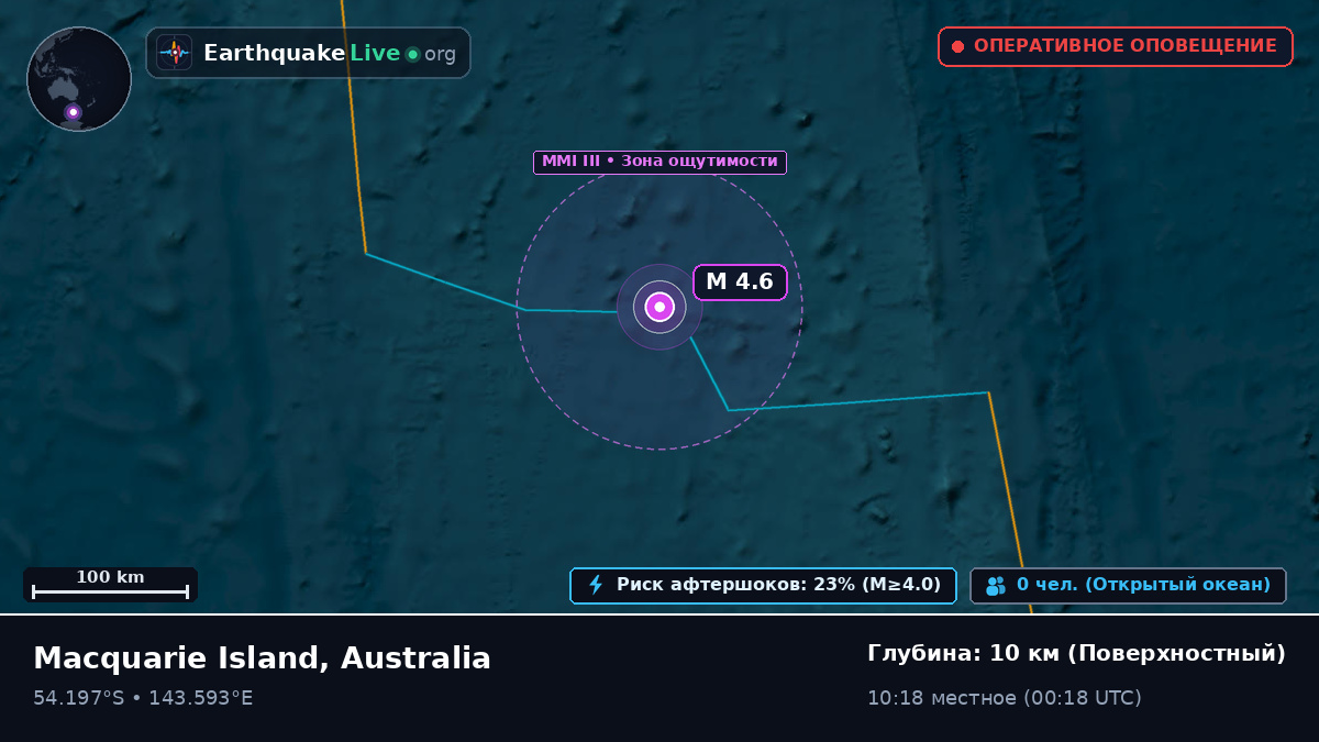 Индийский океан (Australia)