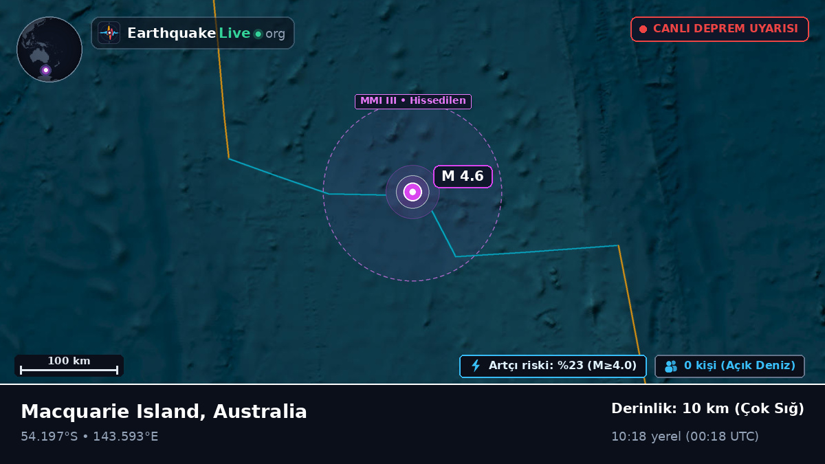 Hint Okyanusu (Australia)