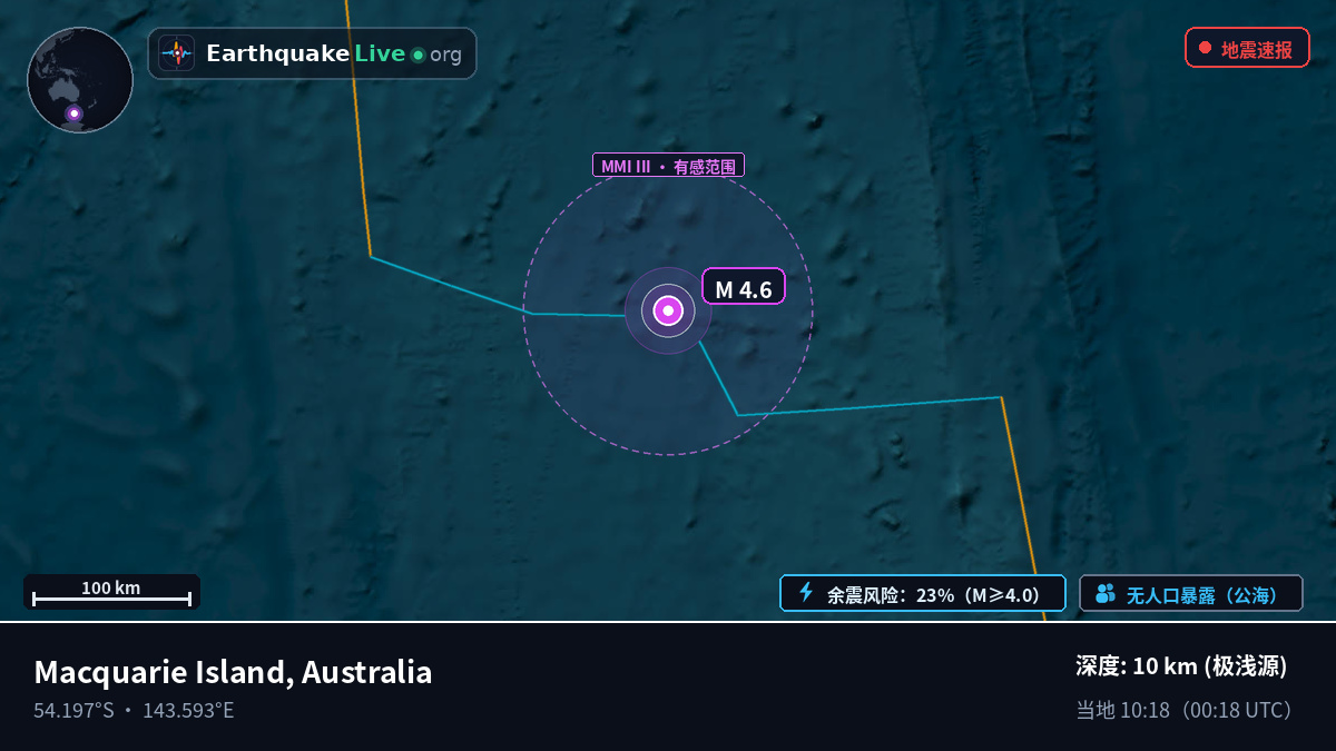 印度洋 (Australia)