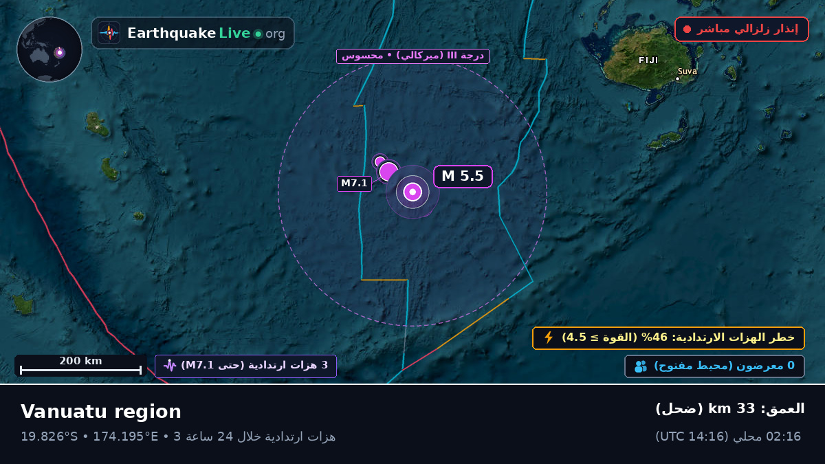 جنوب المحيط الهادئ (فيجي)