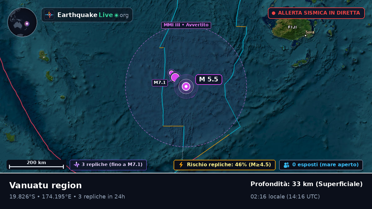Oceano Pacifico meridionale (Figi)