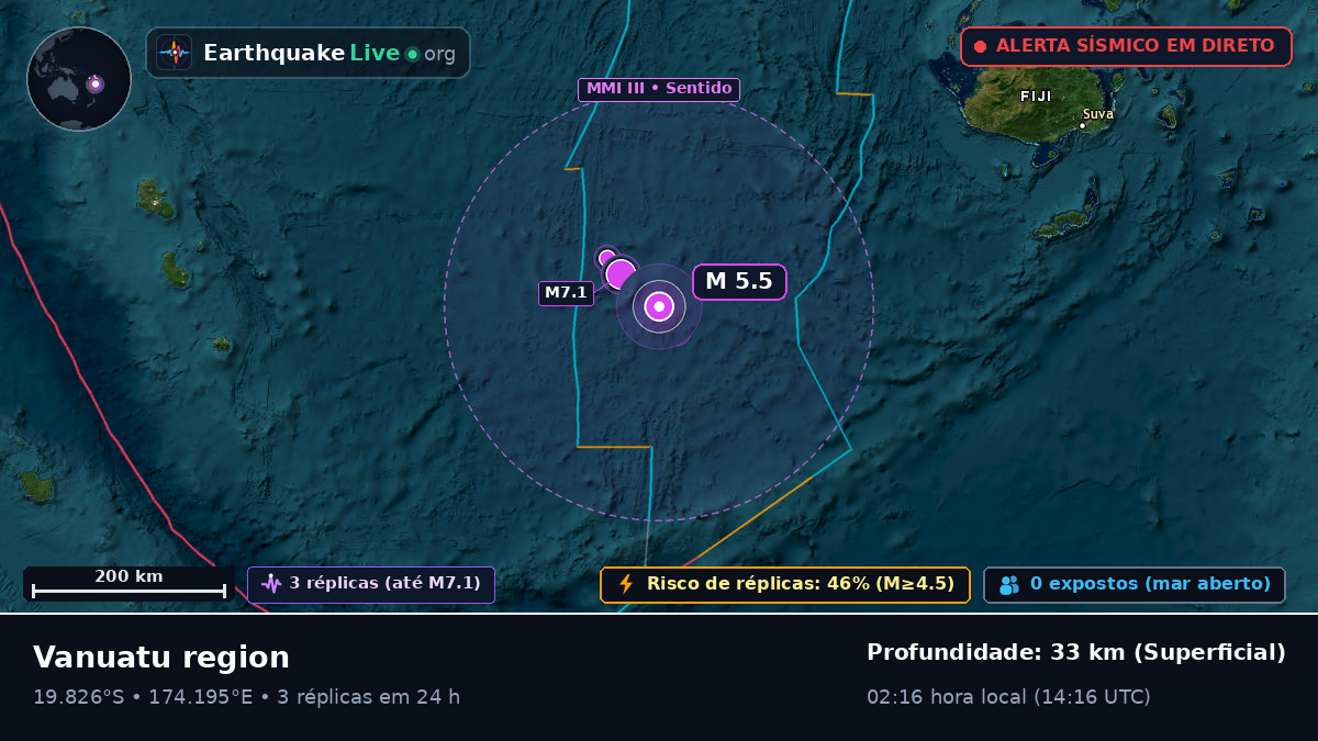 Oceano Pacífico Sul (Fiji)