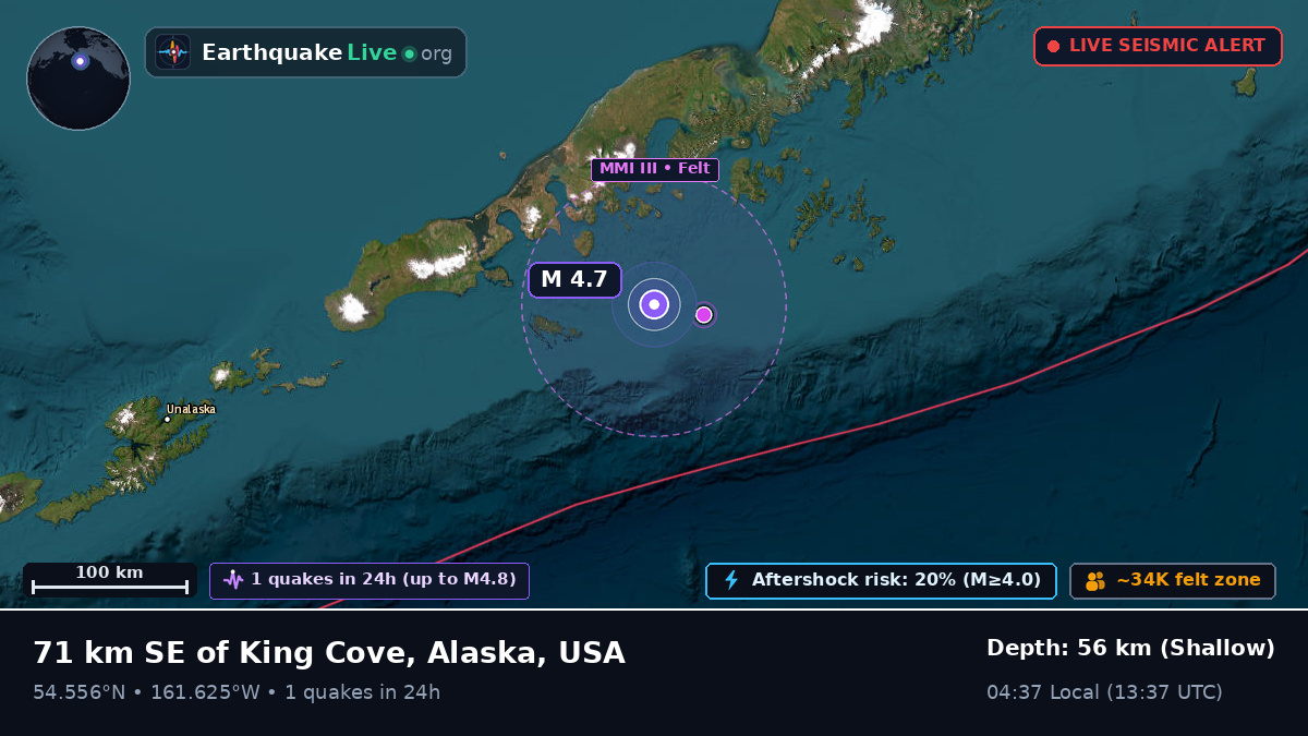 Off the coast of Cold Bay, USA