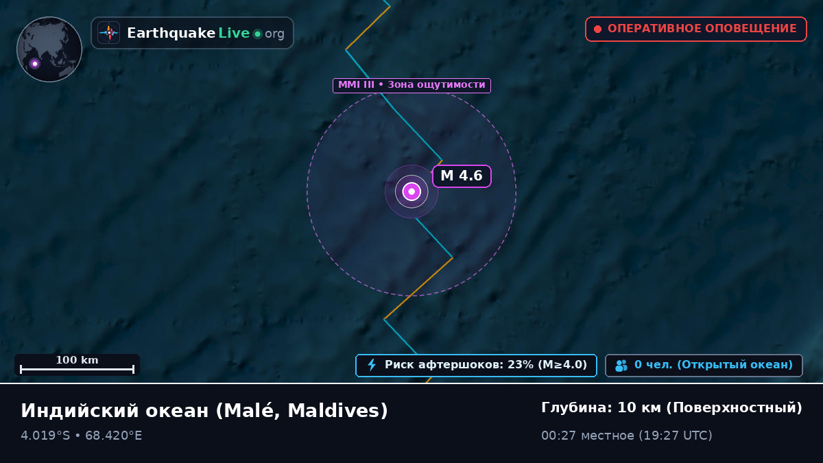 Индийский океан (Maldives)