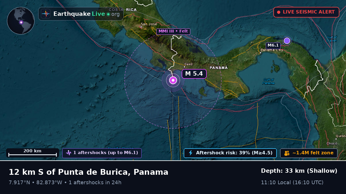 Off the coast of David, Panama