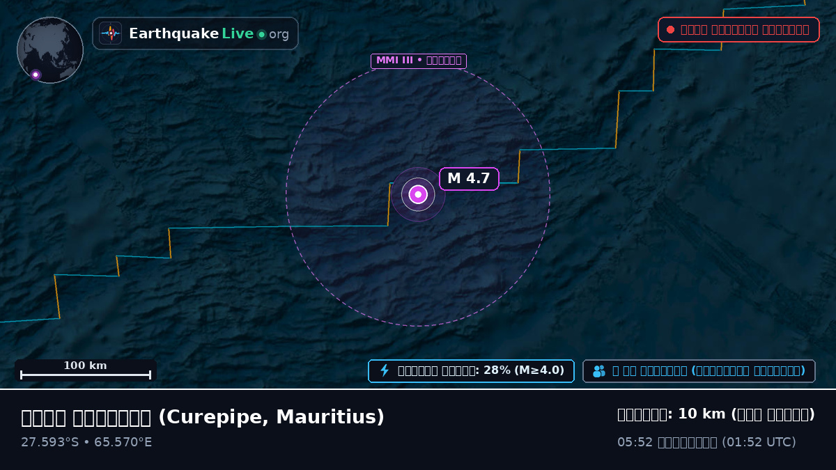 ভারত মহাসাগর (Mauritius)