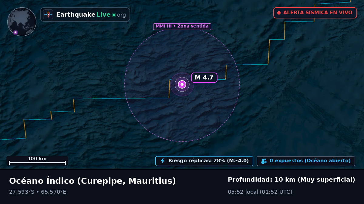 Océano Índico (Mauritius)