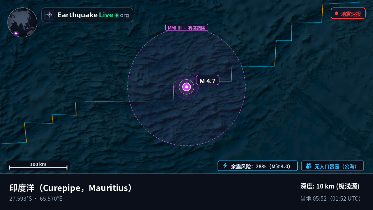 印度洋 (Mauritius)
