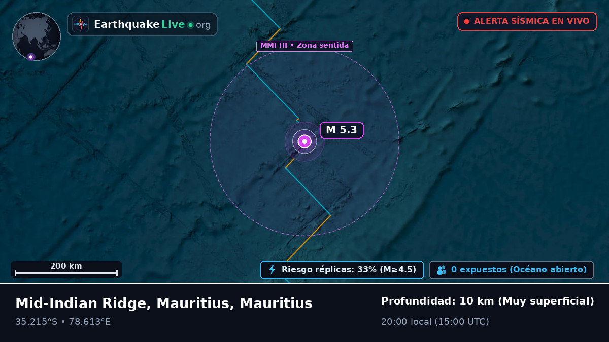Océano Índico (Mauritius)