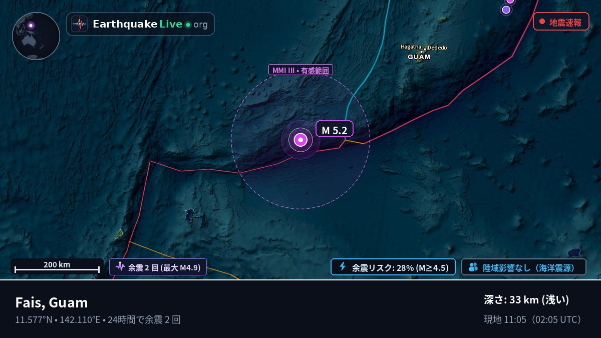 フィリピン海 (Guam)