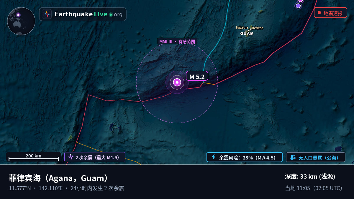 菲律宾海 (Guam)