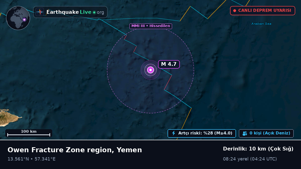 Hint Okyanusu (Yemen)