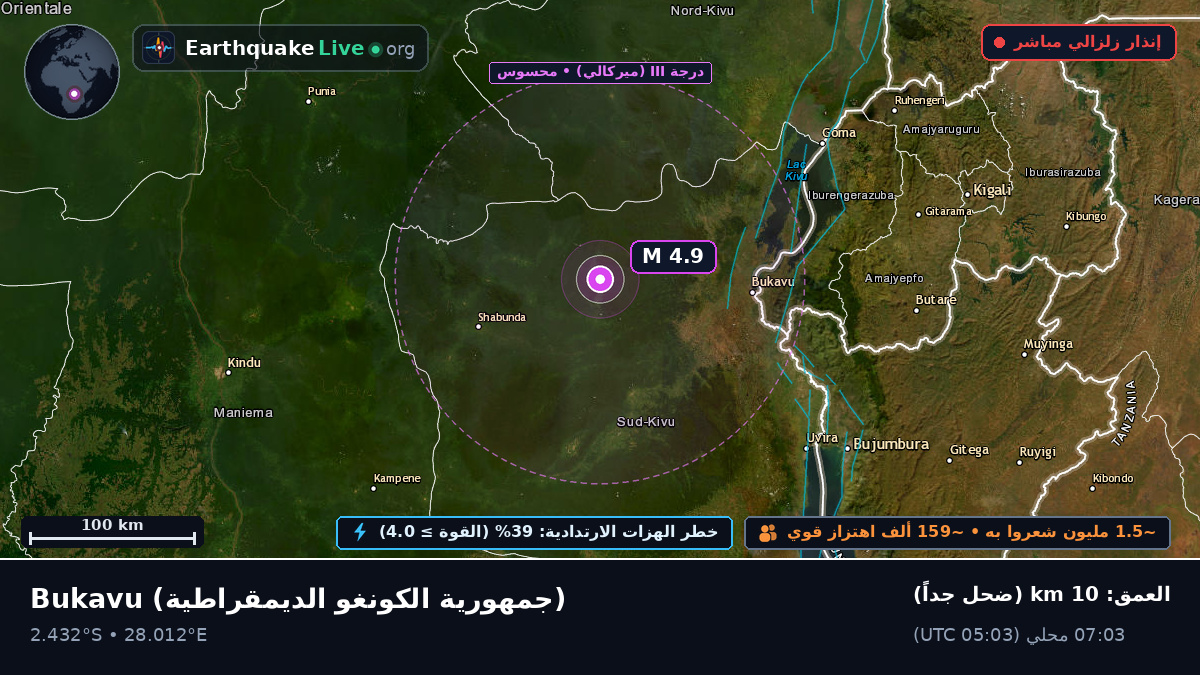 Sud-Kivu, جمهورية الكونغو الديمقراطية