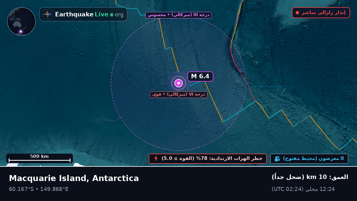 المحيط المتجمد الجنوبي (Antarctica)