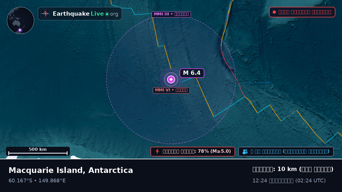 দক্ষিণ মহাসাগর (Antarctica)