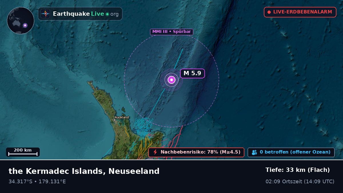 Südpazifik (Neuseeland)