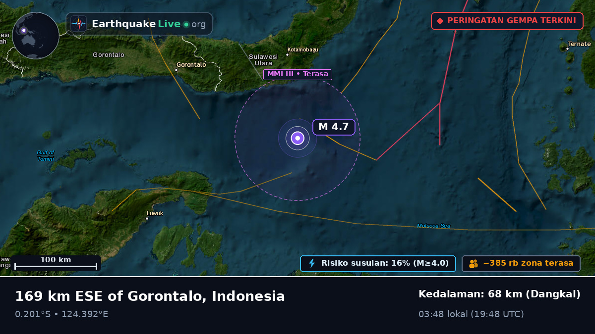 Laut Maluku (Indonesia)
