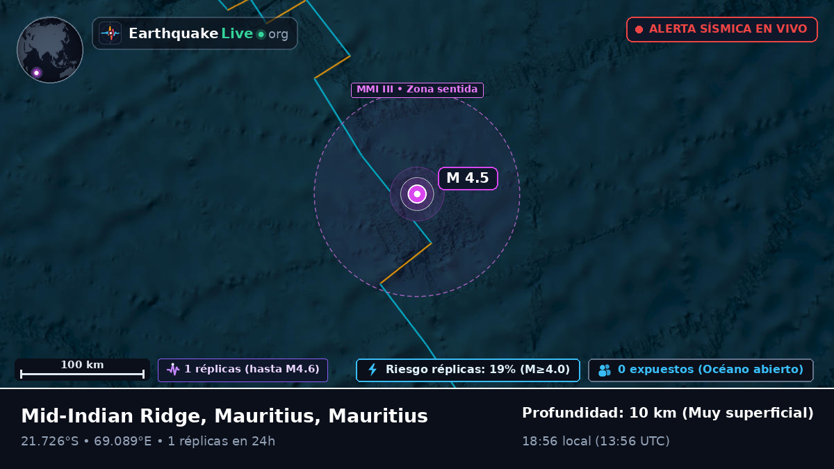 Océano Índico (Mauritius)