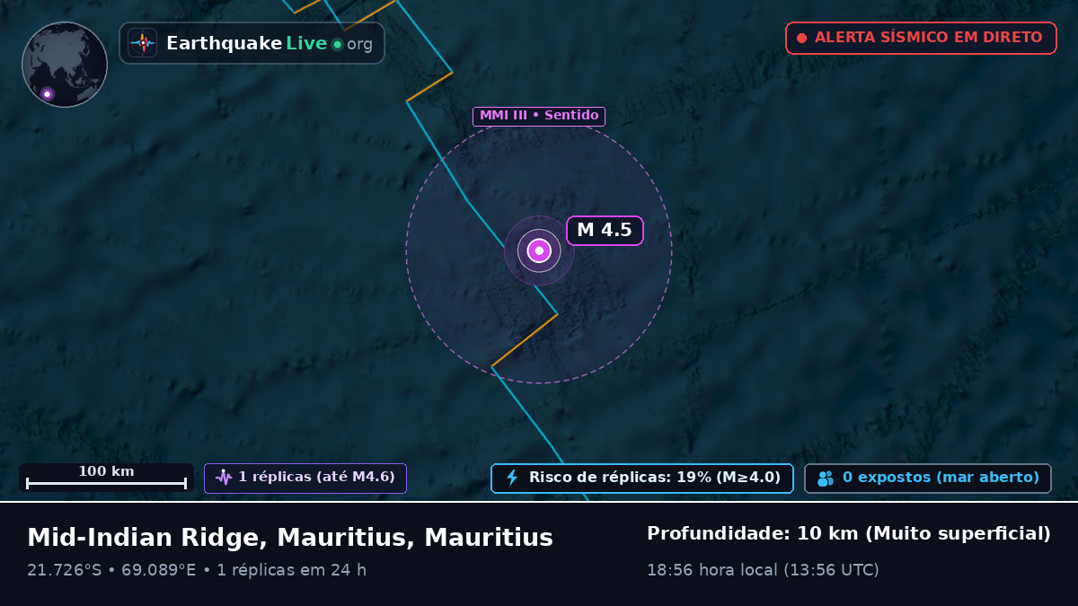 Oceano Índico (Mauritius)