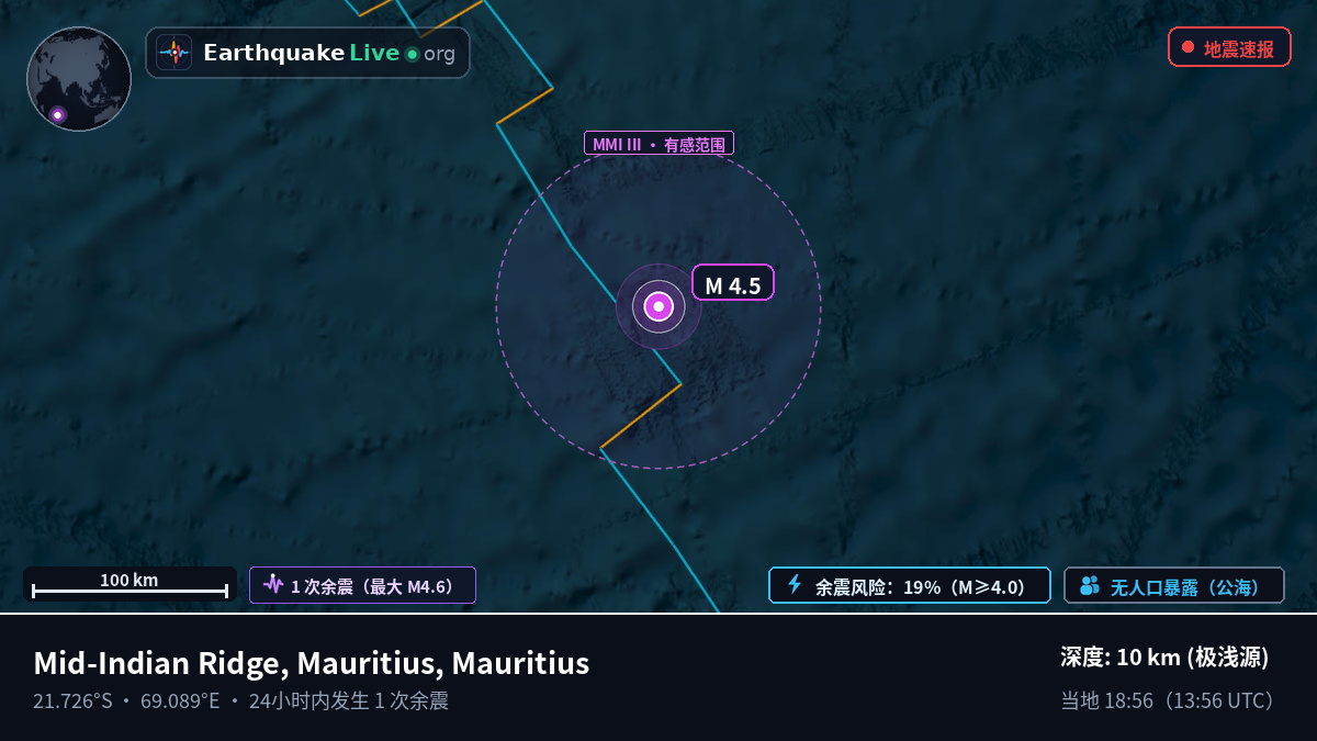 印度洋 (Mauritius)