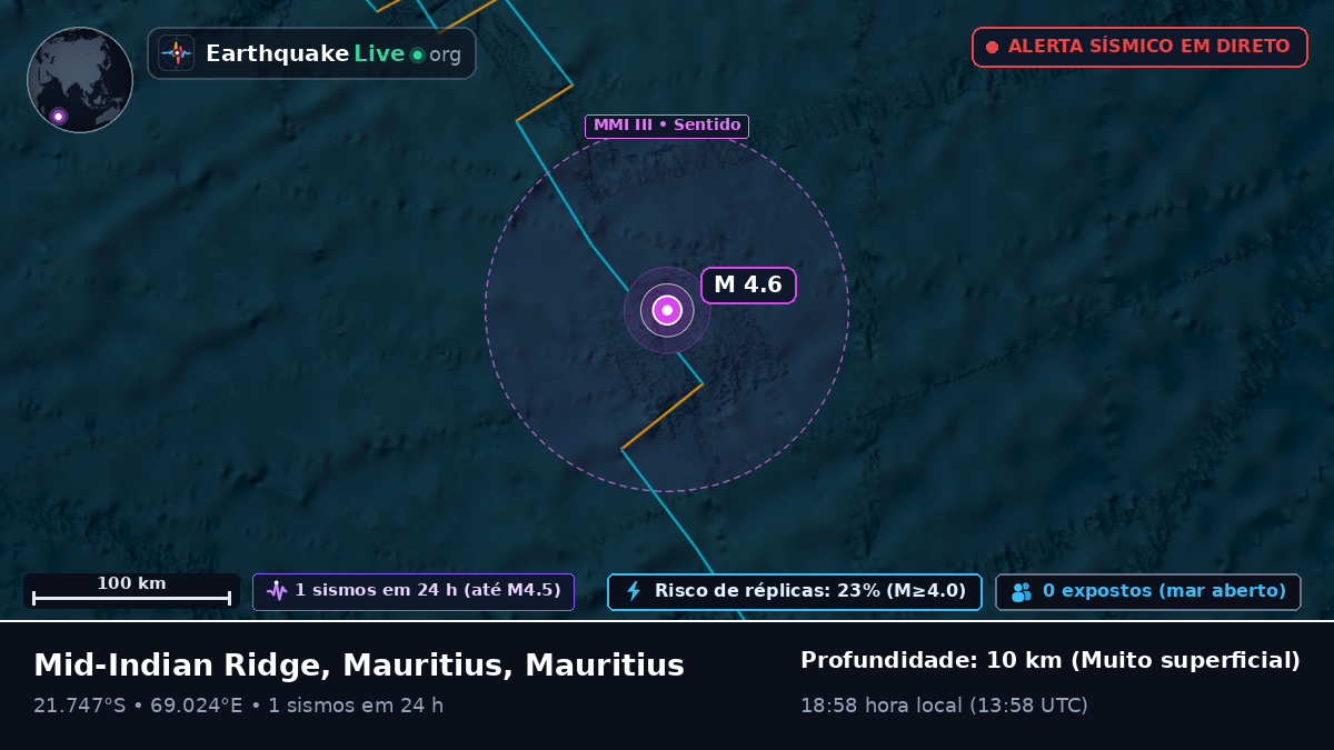 Oceano Índico (Mauritius)